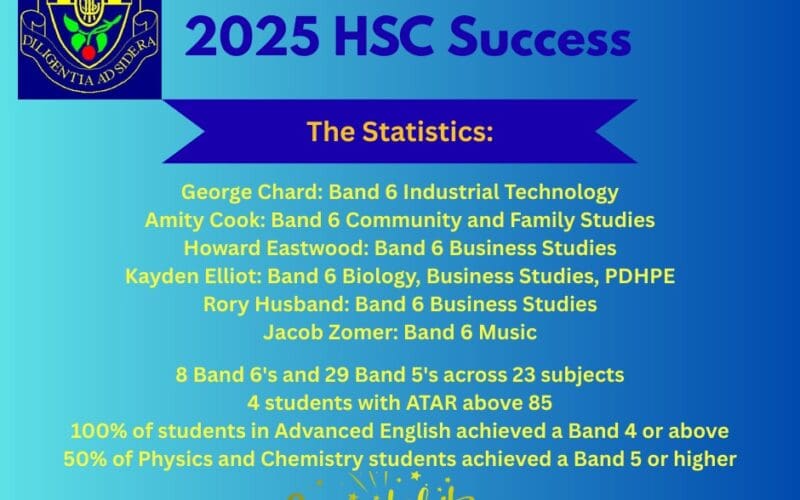 GIHS Outstanding HSC results