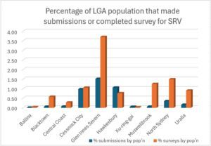 ipart survey stats